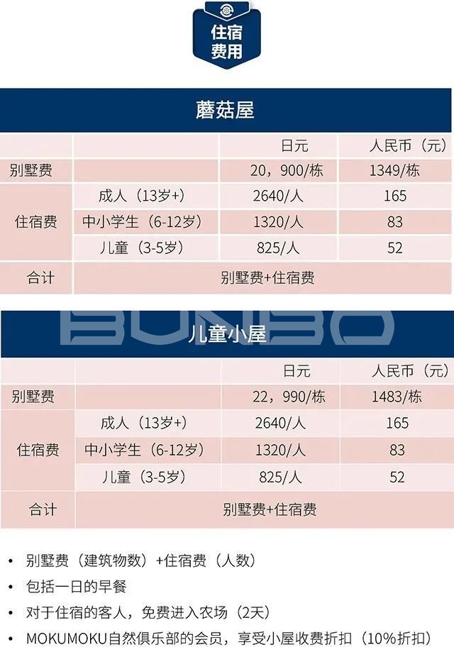 日本mokumoku猪主题农场乐园