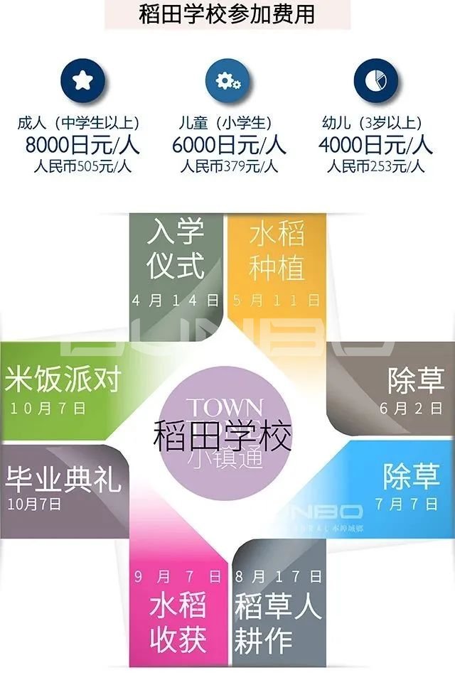 日本mokumoku猪主题农场乐园