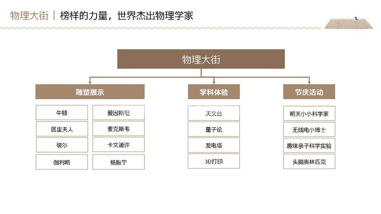中国梦工厂概念性产业规划方案