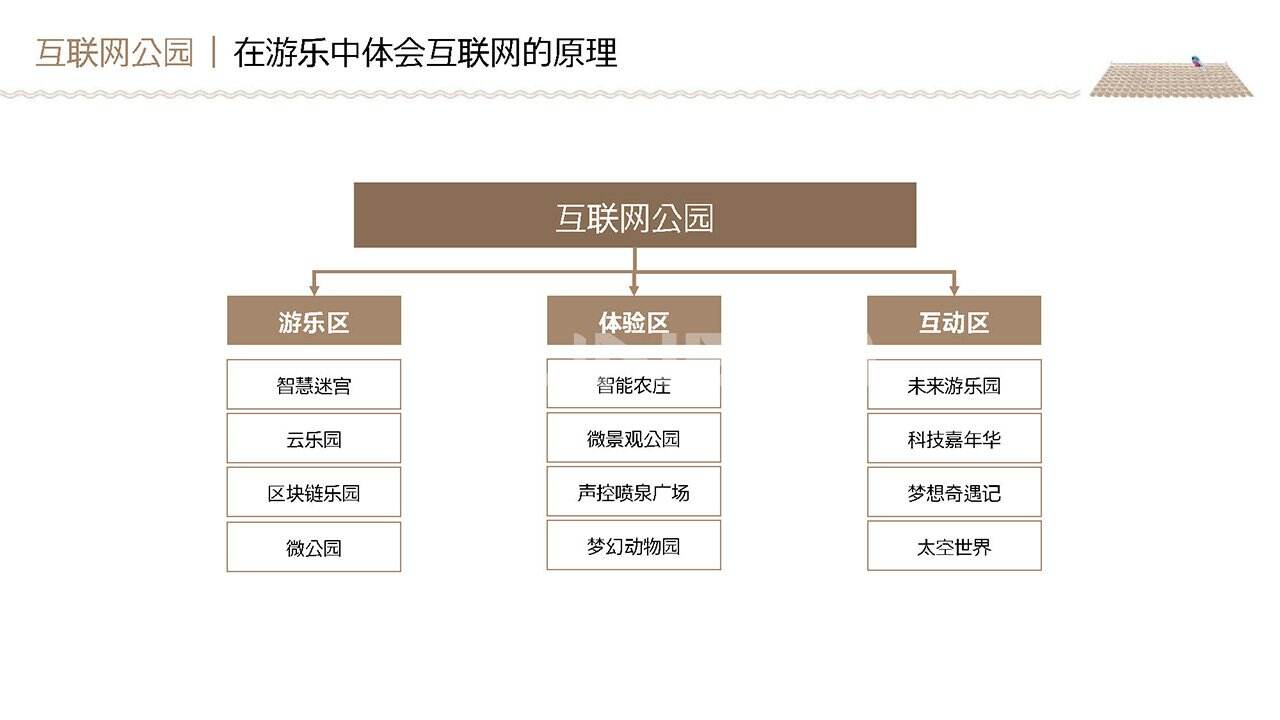 中国梦工厂概念性产业规划方案