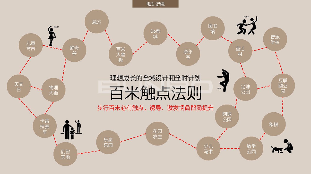 《绿地株洲21城项目概念策划》方案