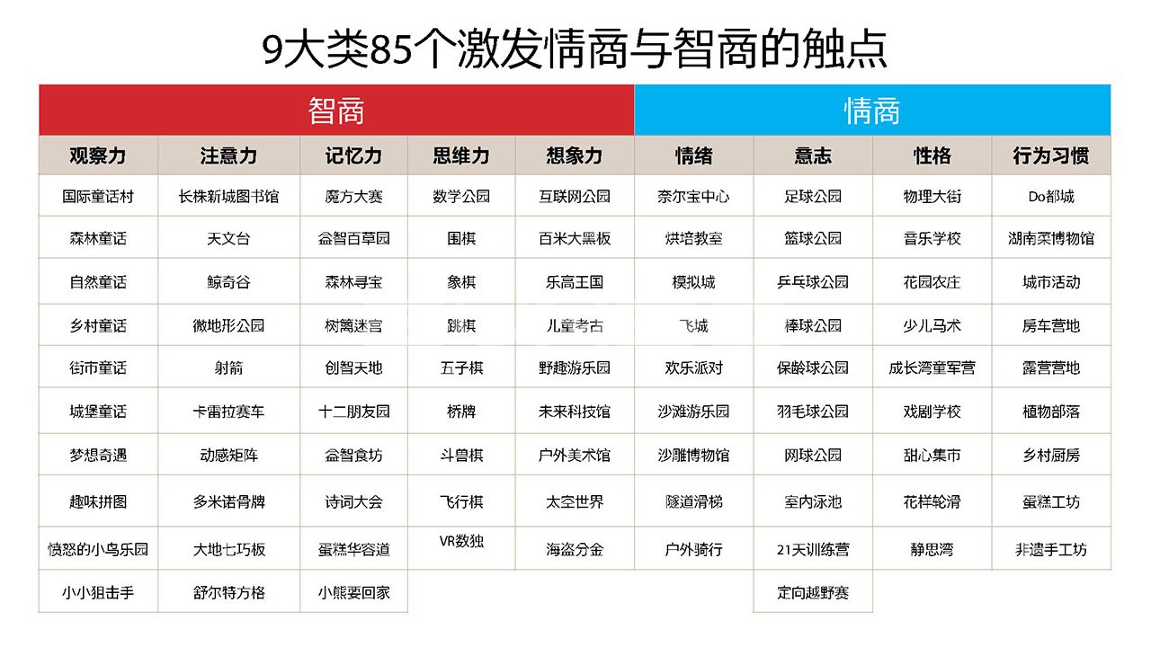 梦工厂规划方案