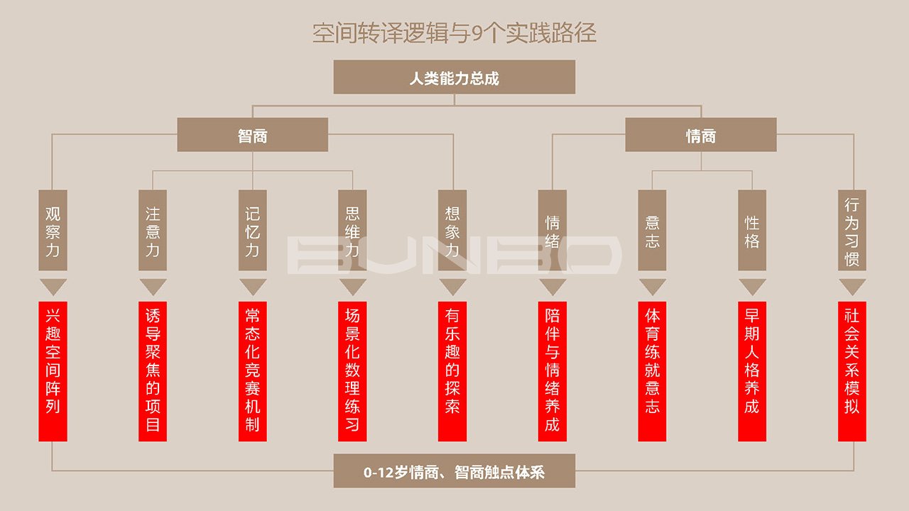 《绿地株洲21城项目概念策划》方案