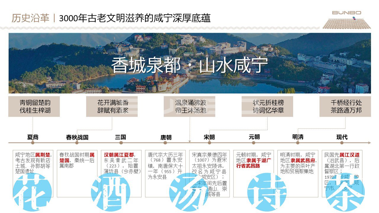 咸宁历史文化脉络研究