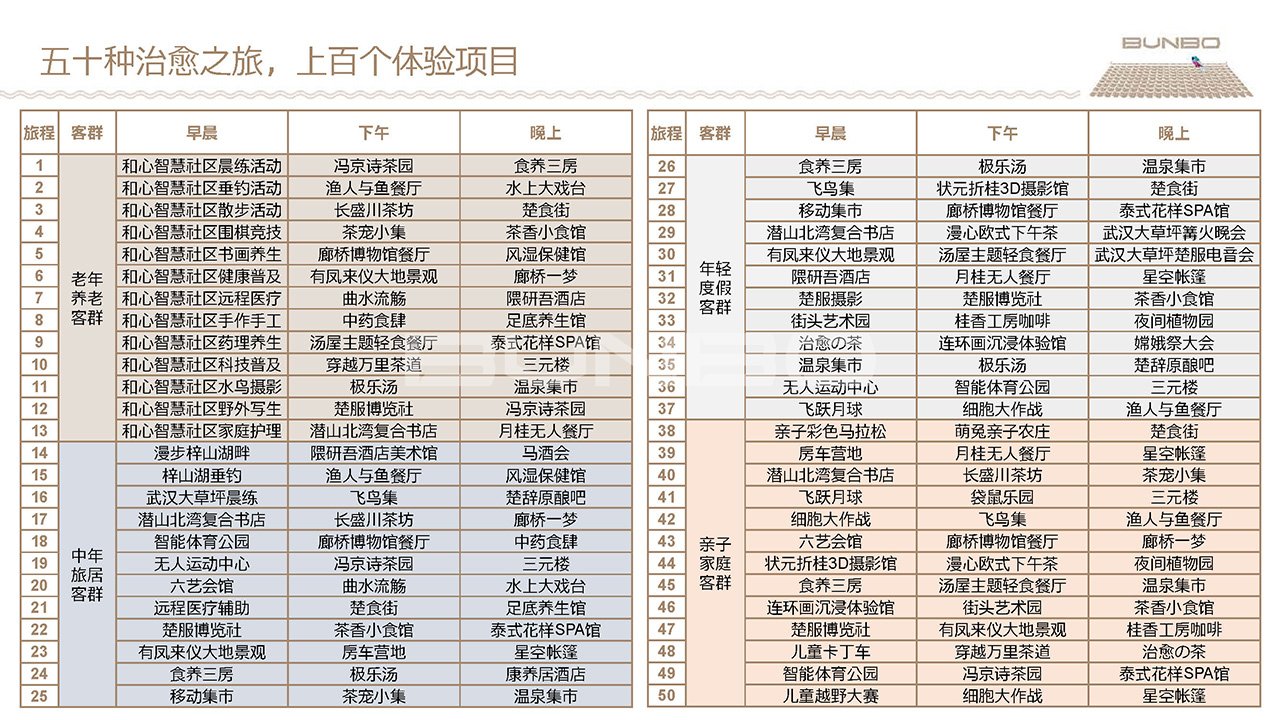 湖北咸宁特色小镇策划规划方案