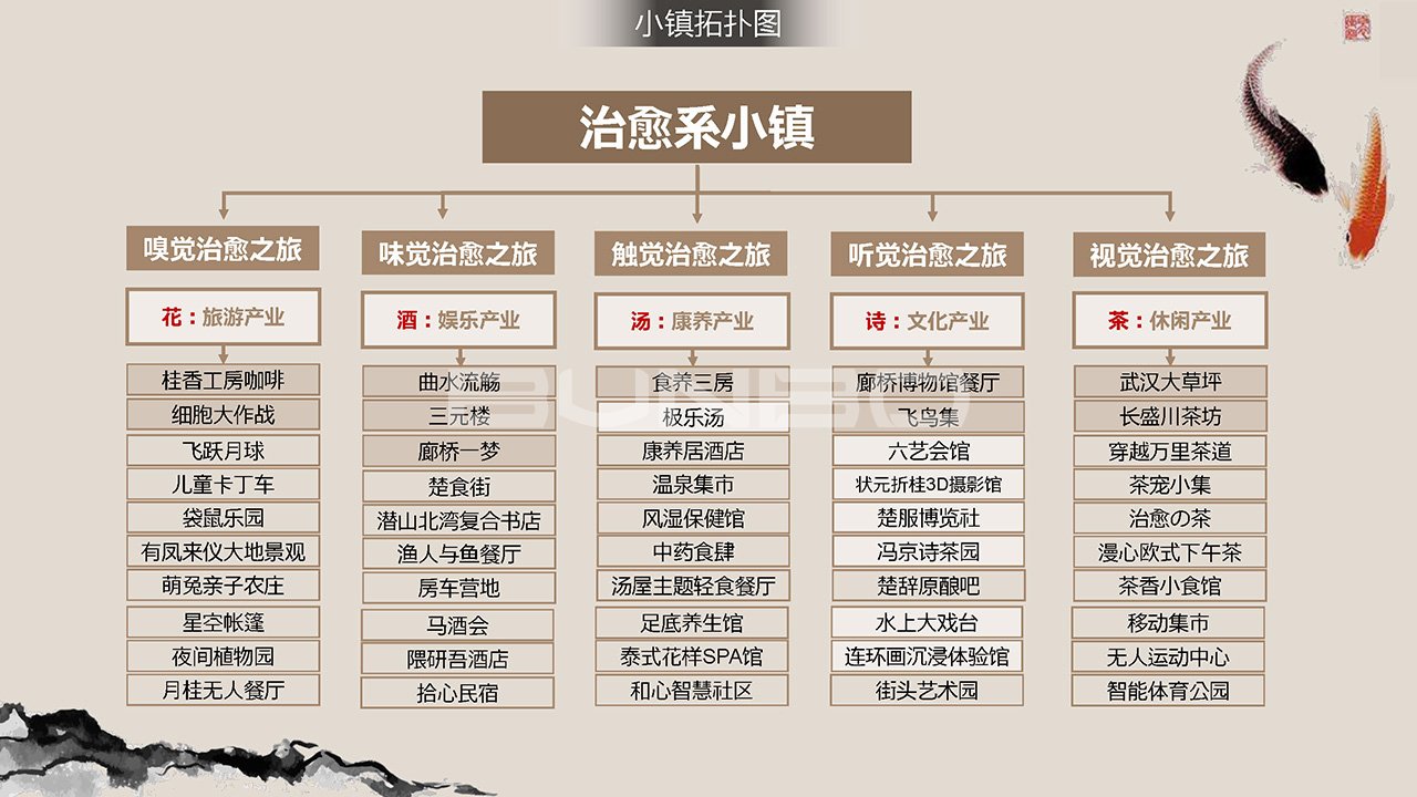 绿地小镇项目前期策划与规划方案