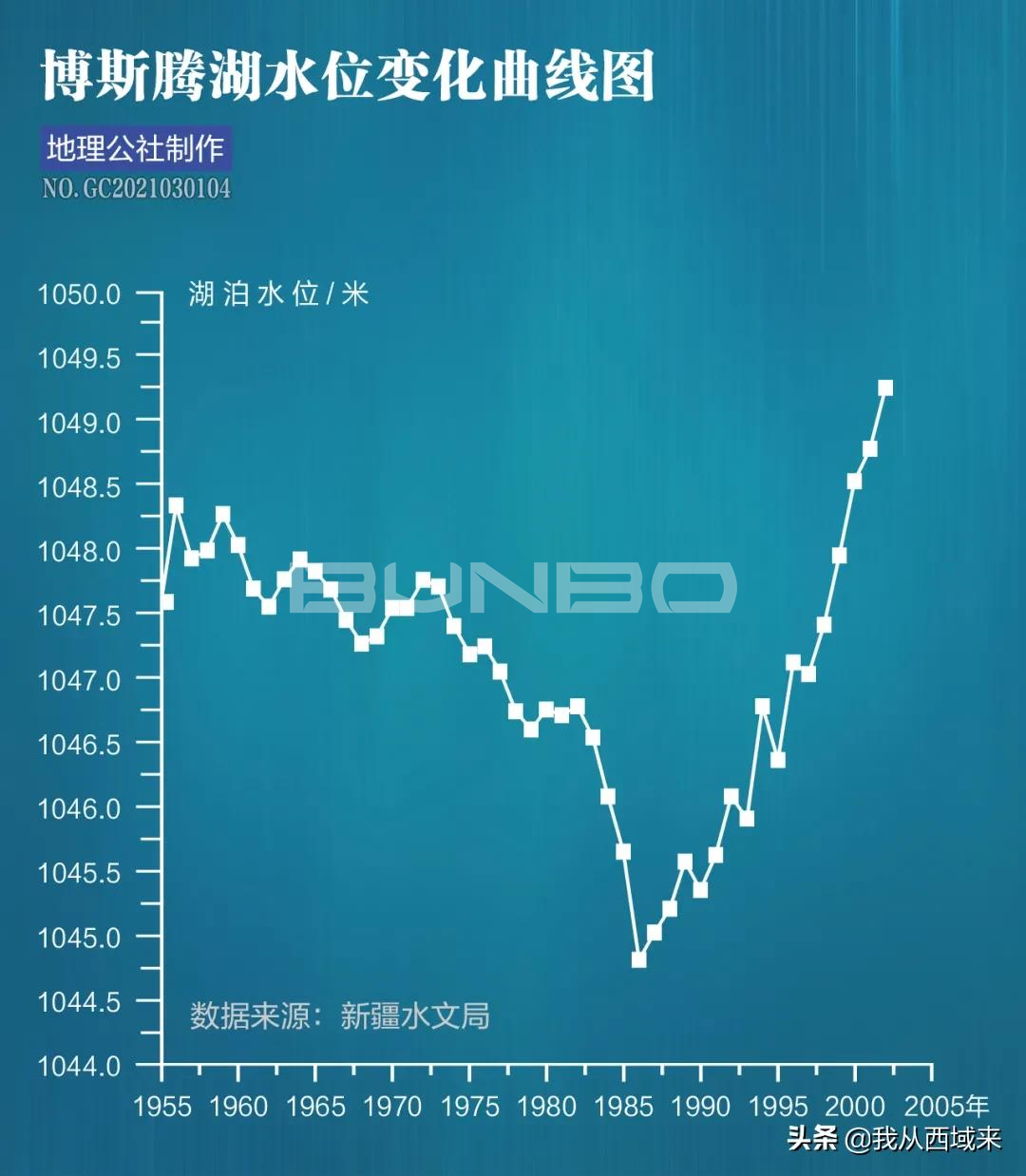昔日干枯湖泊河流大量重现,新疆正在变为西域江南?