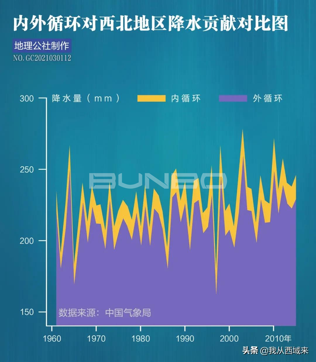 昔日干枯湖泊河流大量重现,新疆正在变为西域江南?