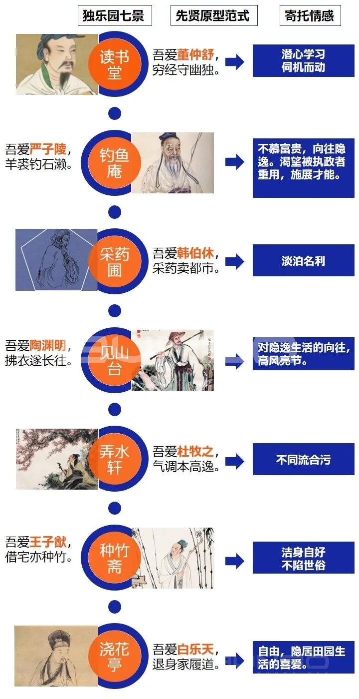 独乐园七景及主题 独乐园七景及主题