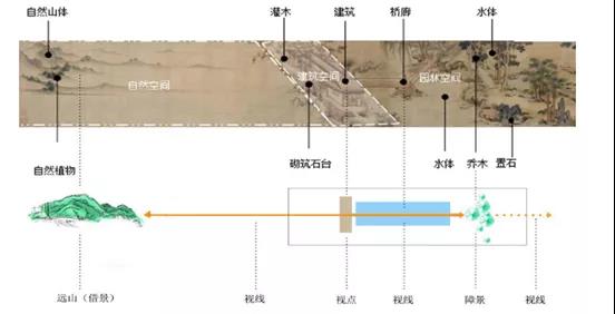 见山台空间营造分析图 见山台空间营造分析图