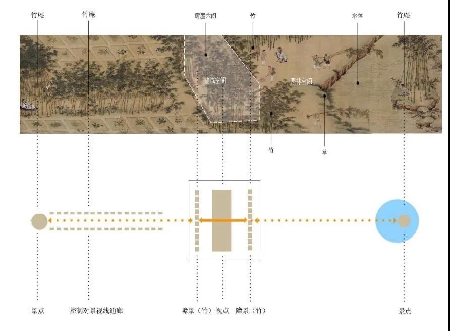 种竹斋空间营造分析图 种竹斋空间营造分析图