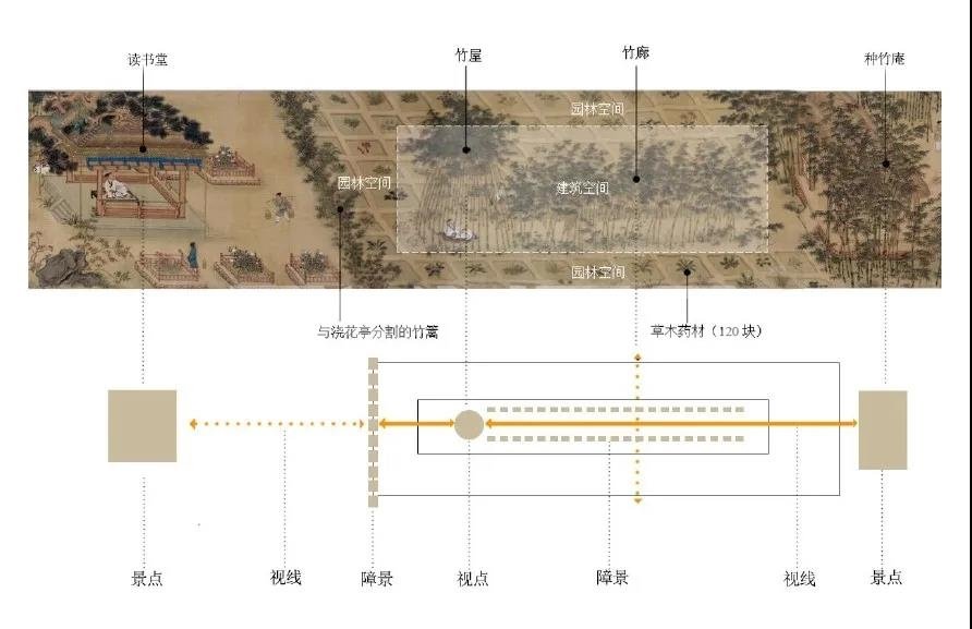 采药圃空间营造分析图 采药圃空间营造分析图