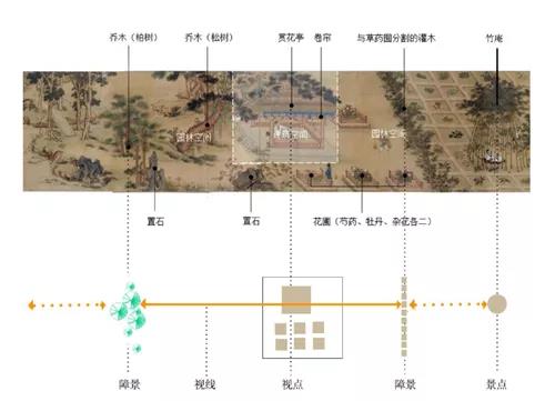 浇花亭空间营造分析图 浇花亭空间营造分析图