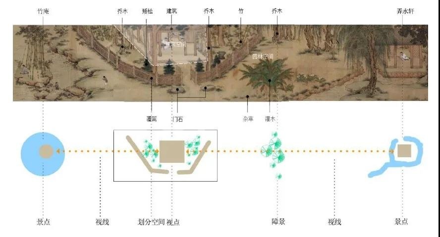 读书堂空间营造分析图 读书堂空间营造分析图