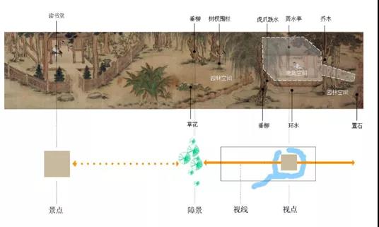 弄水轩空间营造分析图 弄水轩空间营造分析图