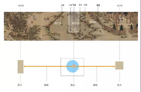 钓鱼庵空间营造分析图 钓鱼庵空间营造分析图