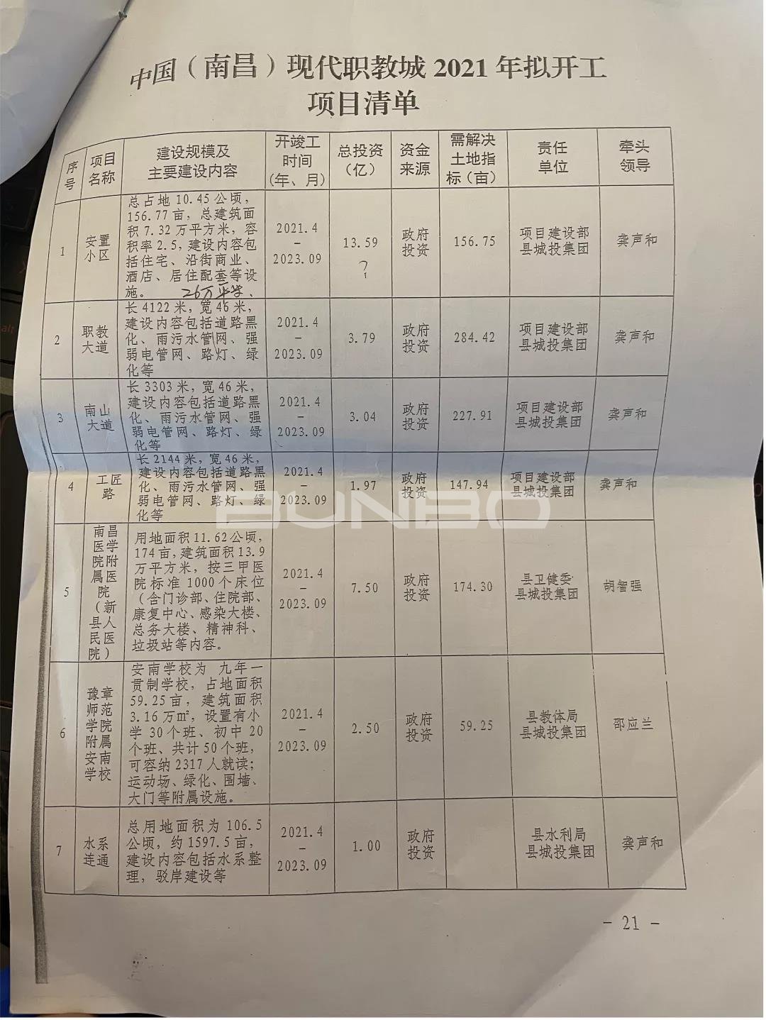 中国(南昌)现代职教城文件 中国(南昌)现代职教城文件