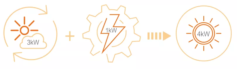 绿城现代建筑的保湿隔热与热能系统