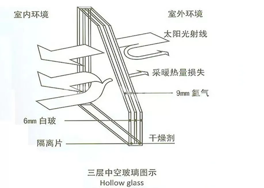 绿城现代建筑的保湿隔热与热能系统