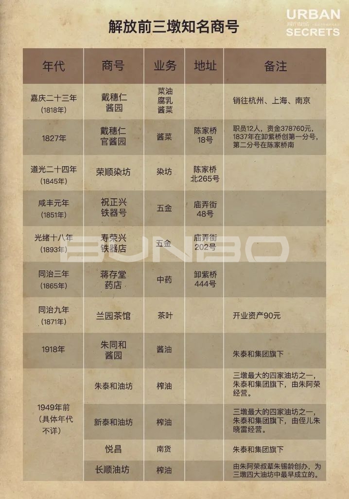 杭州三墩发展历史@城市秘密云和里