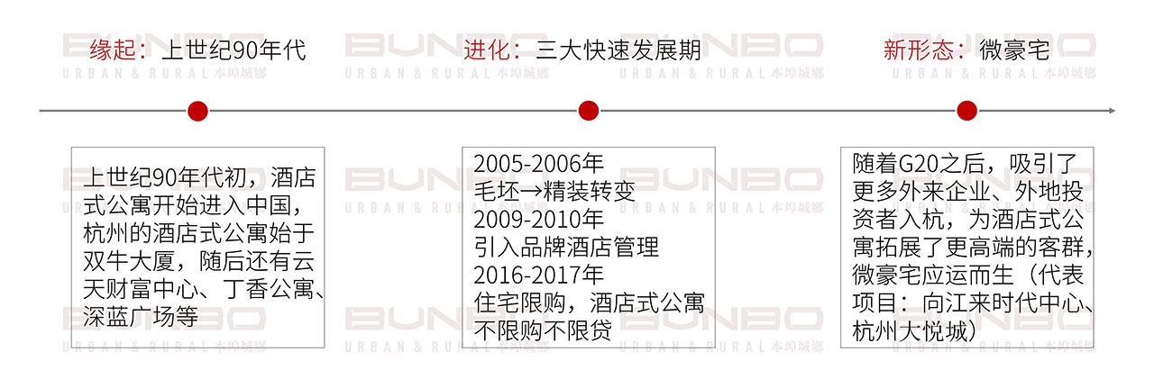 06211624248149266814.jpg 杭州酒店式公寓市场研究报告 (1).jpg