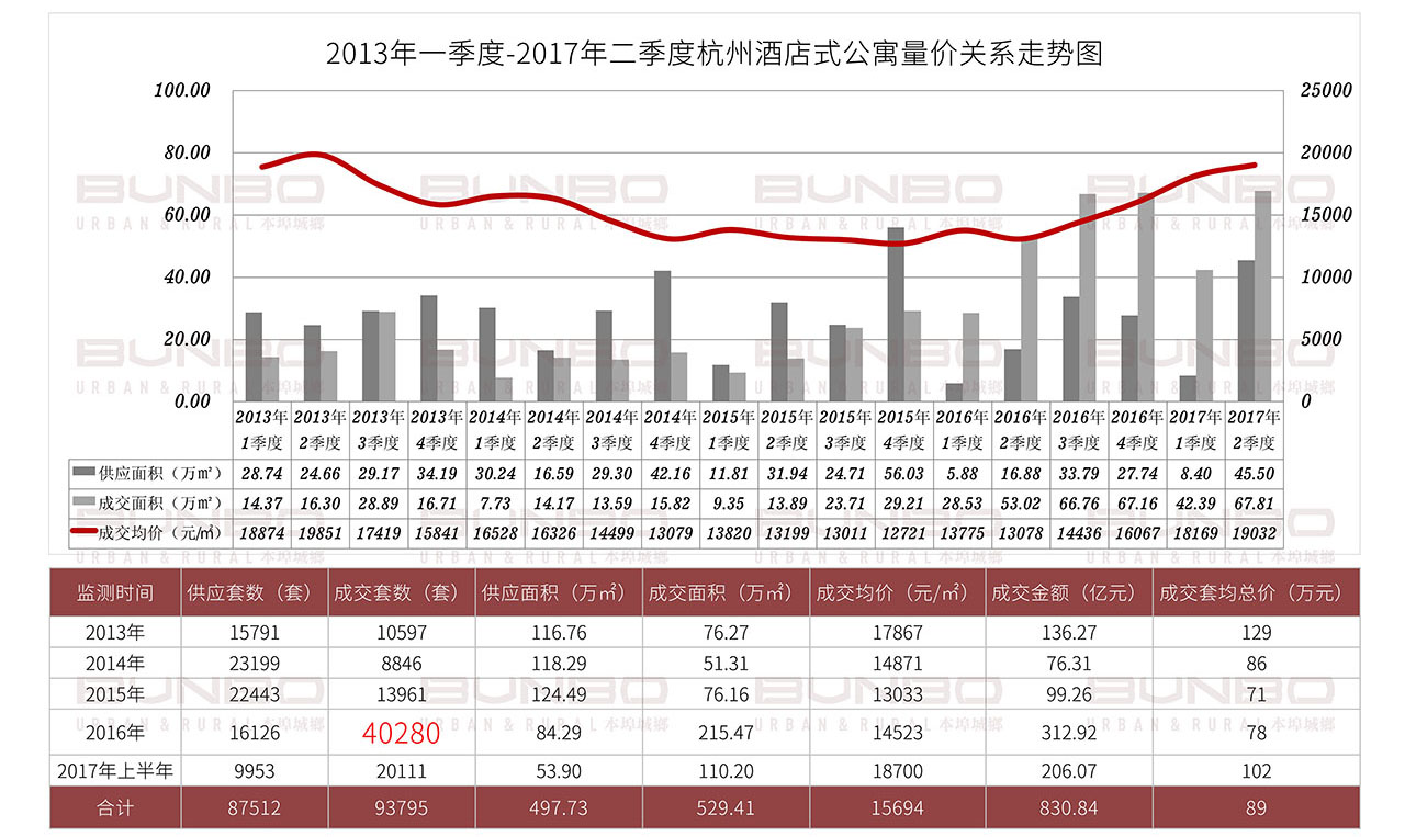 06211624248276541944.jpg 杭州酒店式公寓市场研究报告 (4).jpg