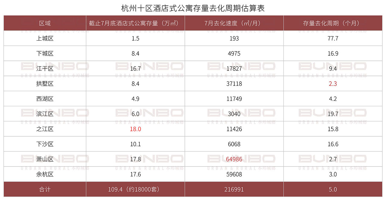06211624248703711546.jpg 杭州酒店式公寓市场研究报告 (8).jpg