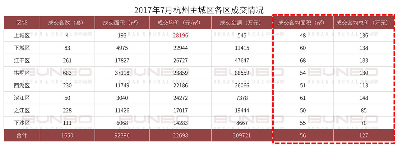 06211624249491710603.jpg 杭州酒店式公寓市场研究报告 (12).jpg