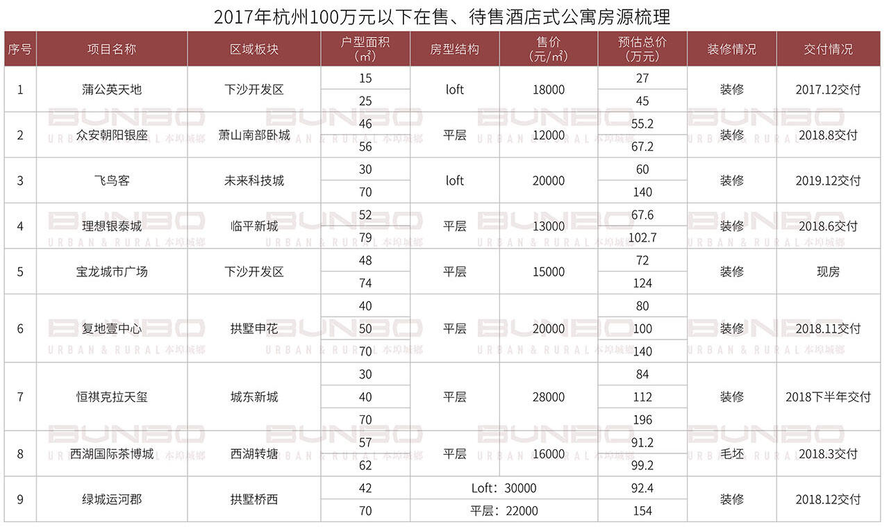 杭州酒店式公寓市场研究报告 (15).jpg