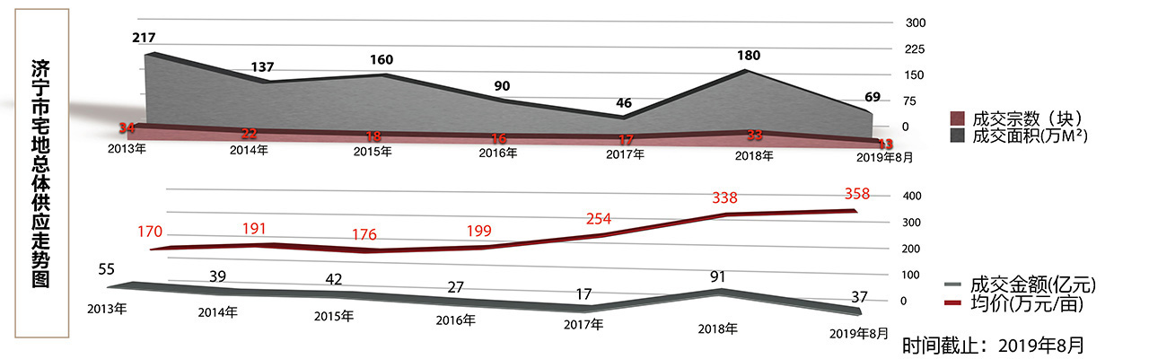 06221624365984383540.jpg BUNBO蓝城长泰济宁李营项目市场调研报告20190904_页面_019.jpg