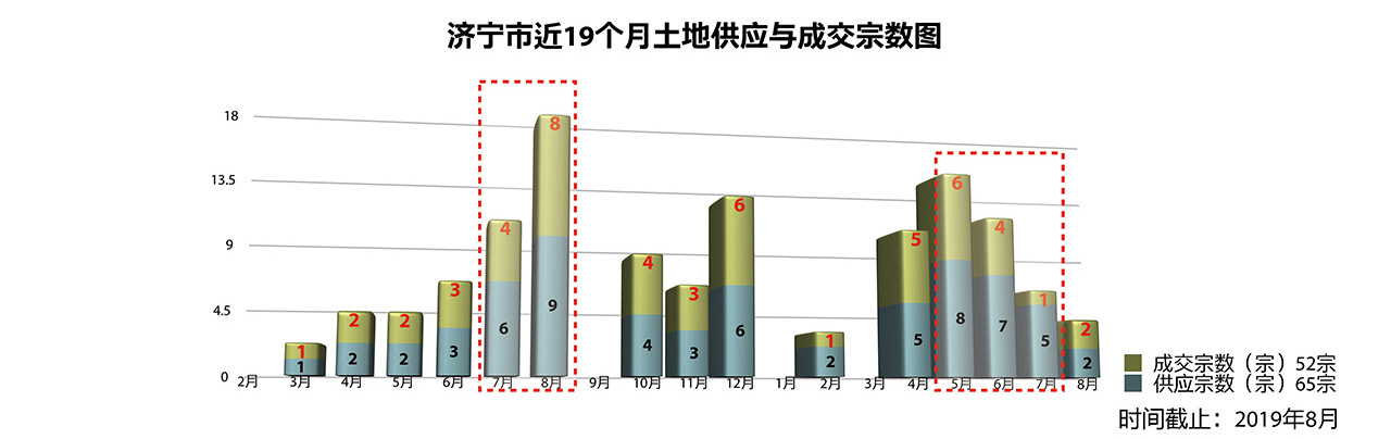 06221624366096884158.jpg BUNBO蓝城长泰济宁李营项目市场调研报告20190904_页面_020.jpg