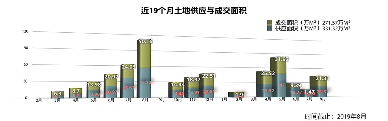 06221624366229260242.jpg BUNBO蓝城长泰济宁李营项目市场调研报告20190904_页面_022.jpg