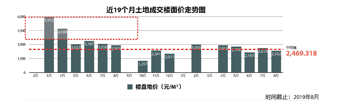06221624366284925016.jpg BUNBO蓝城长泰济宁李营项目市场调研报告20190904_页面_023.jpg
