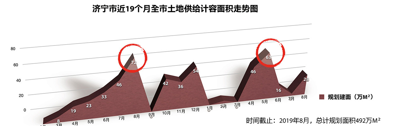 06221624366361962982.jpg BUNBO蓝城长泰济宁李营项目市场调研报告20190904_页面_024.jpg