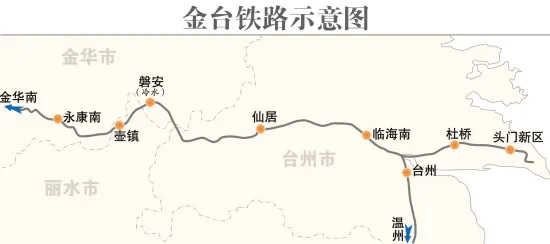 浙江高铁生活圈