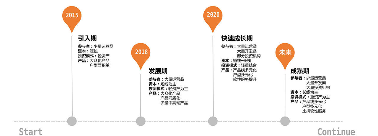 BUNBO上海金山枫泾长租住宅项目定位方案重排发布3.jpg