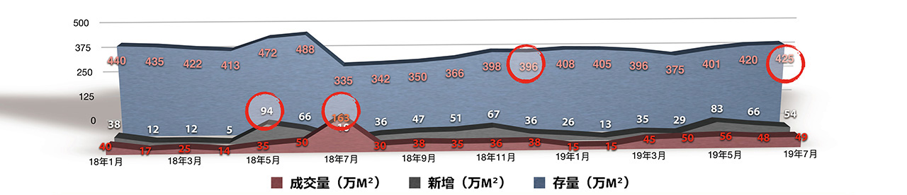 06241624523424221397.jpg BUNBO蓝城长泰济宁李营项目市场调研报告20190904_页面_027.jpg