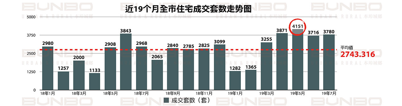06241624523598643262.jpg BUNBO蓝城长泰济宁李营项目市场调研报告20190904_页面_028.jpg