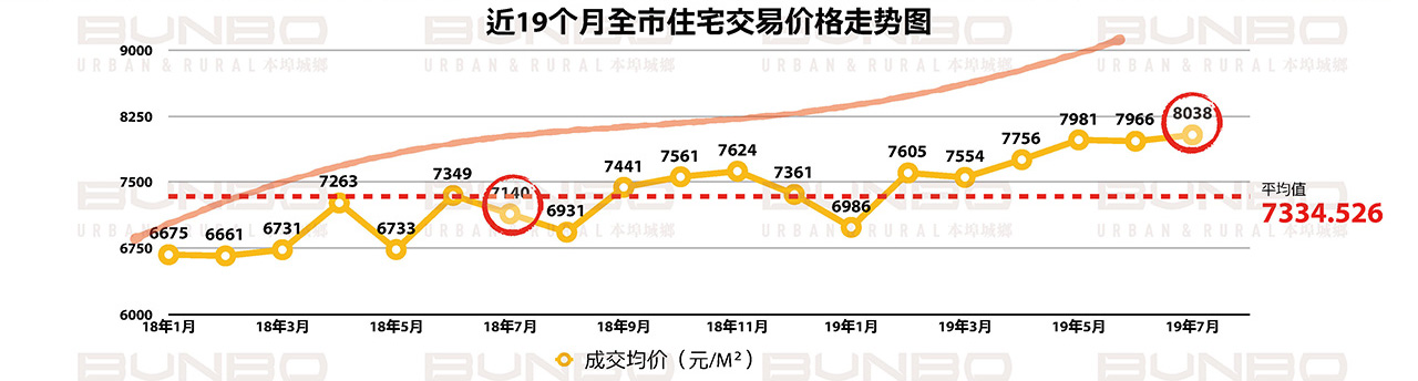 06241624523686937007.jpg BUNBO蓝城长泰济宁李营项目市场调研报告20190904_页面_029.jpg
