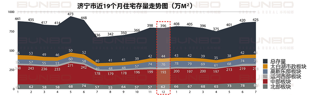 06261624706066166957.jpg BUNBO蓝城长泰济宁李营项目市场调研报告20190904_页面_031.jpg