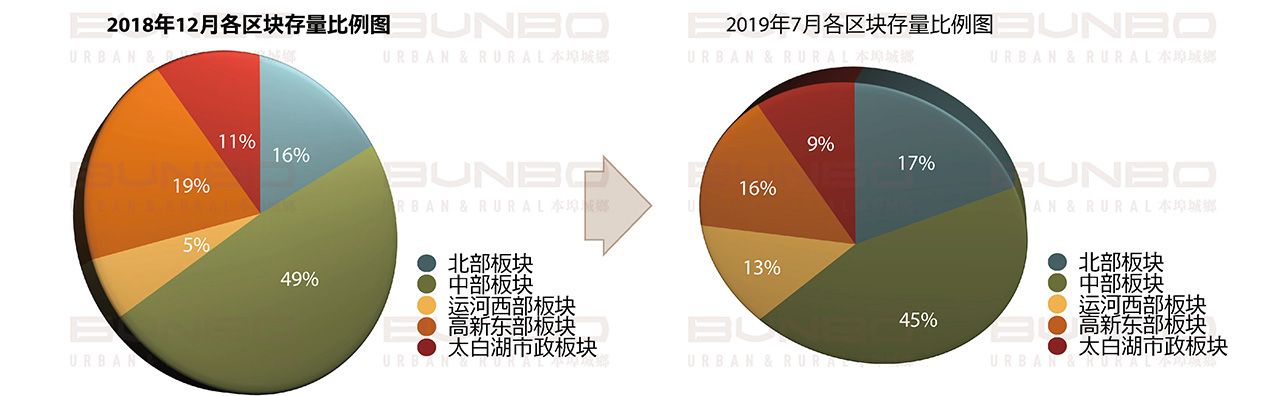 06261624706156935906.jpg BUNBO蓝城长泰济宁李营项目市场调研报告20190904_页面_032.jpg