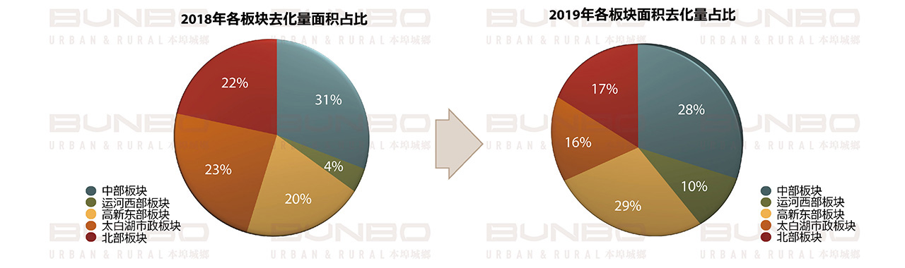 06261624706251297519.jpg BUNBO蓝城长泰济宁李营项目市场调研报告20190904_页面_033.jpg