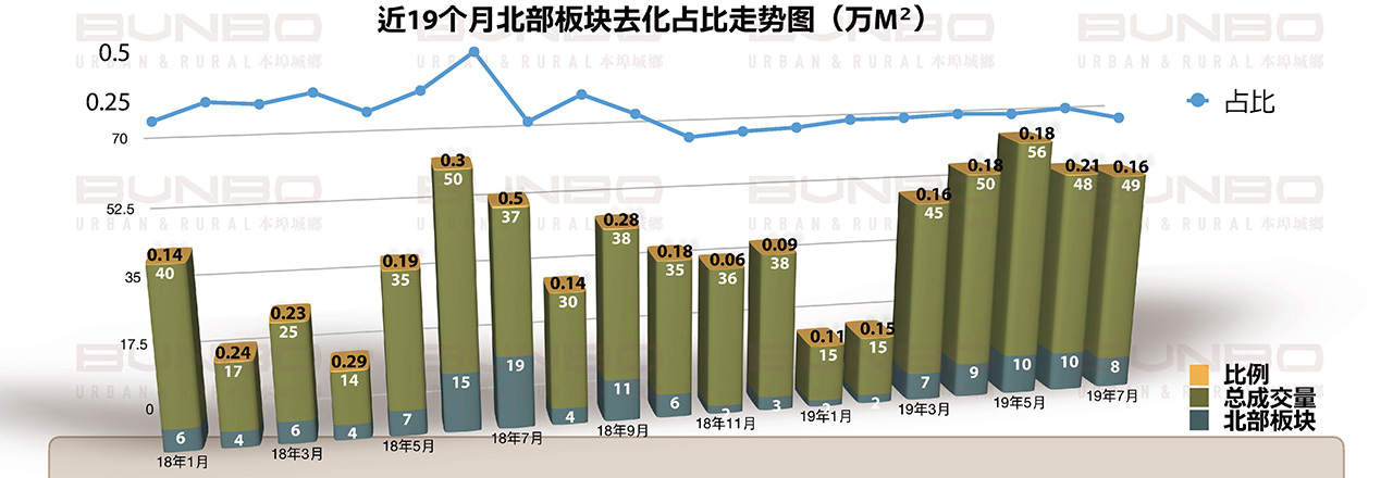 06261624706349216064.jpg BUNBO蓝城长泰济宁李营项目市场调研报告20190904_页面_034.jpg