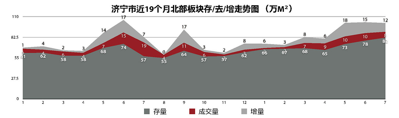 06261624706420177858.jpg BUNBO蓝城长泰济宁李营项目市场调研报告20190904_页面_035.jpg