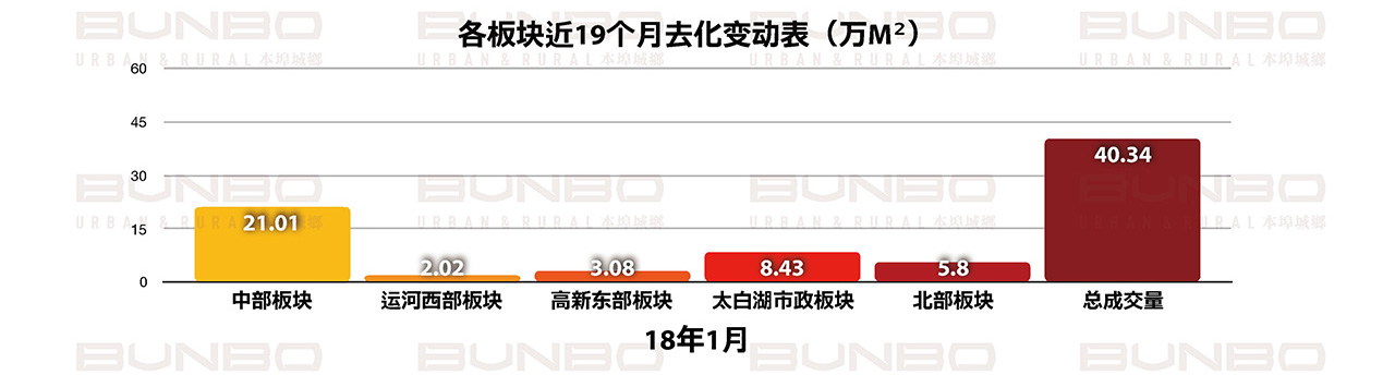 06261624706502270811.jpg BUNBO蓝城长泰济宁李营项目市场调研报告20190904_页面_036.jpg