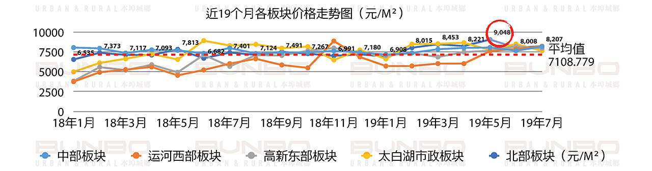 06261624706583427068.jpg BUNBO蓝城长泰济宁李营项目市场调研报告20190904_页面_037.jpg