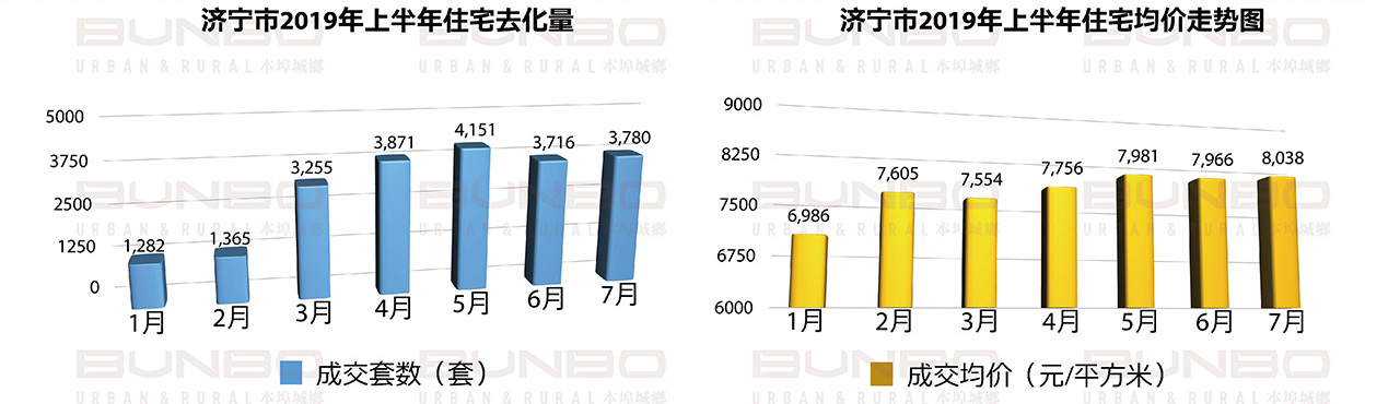06261624706714494220.jpg BUNBO蓝城长泰济宁李营项目市场调研报告20190904_页面_038.jpg