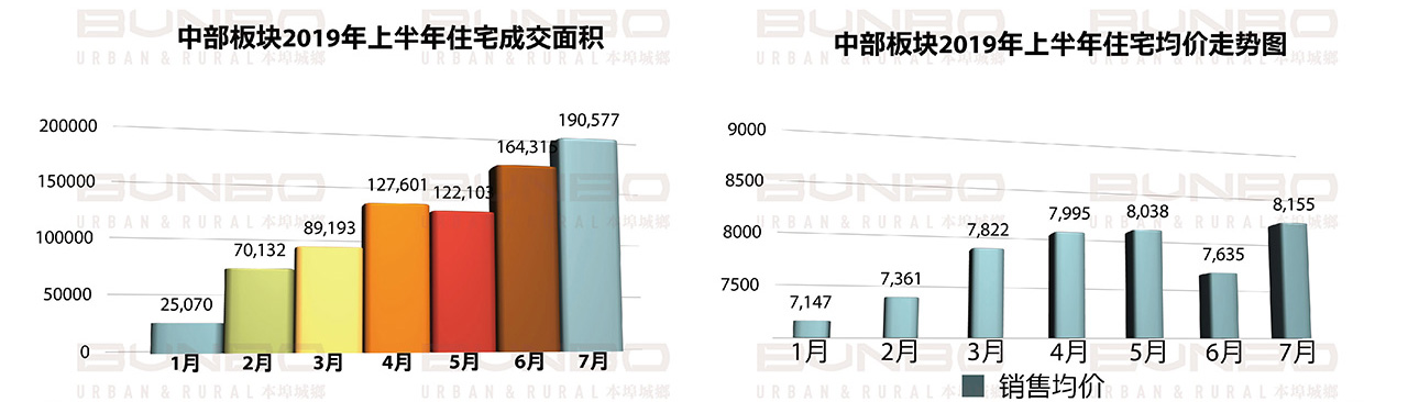 06261624706770781034.jpg BUNBO蓝城长泰济宁李营项目市场调研报告20190904_页面_039.jpg