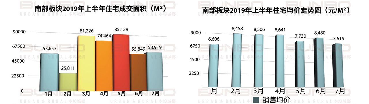 06261624706816772279.jpg BUNBO蓝城长泰济宁李营项目市场调研报告20190904_页面_040.jpg