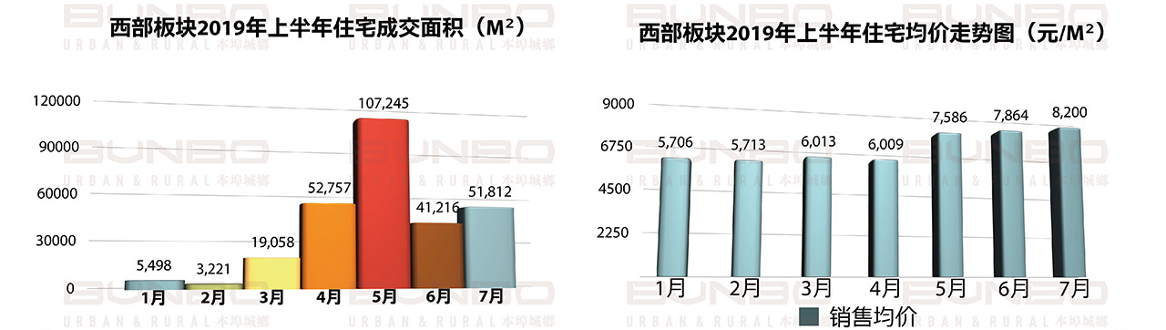 06261624706903598924.jpg BUNBO蓝城长泰济宁李营项目市场调研报告20190904_页面_042.jpg
